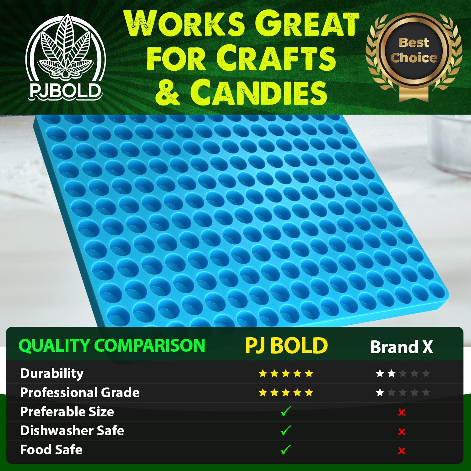 Round Silicone Mold, 5mL, 192 Cavity, Half Sheet